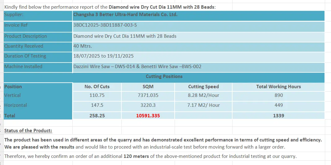 11mm Dry Cut Diamond Wire (28 Beads)