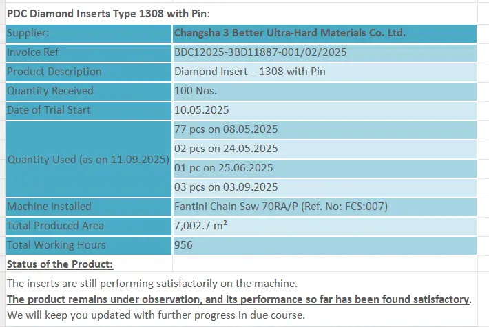 PDC1308 Inserts with Pin